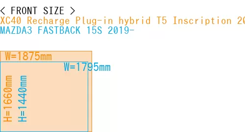 #XC40 Recharge Plug-in hybrid T5 Inscription 2018- + MAZDA3 FASTBACK 15S 2019-